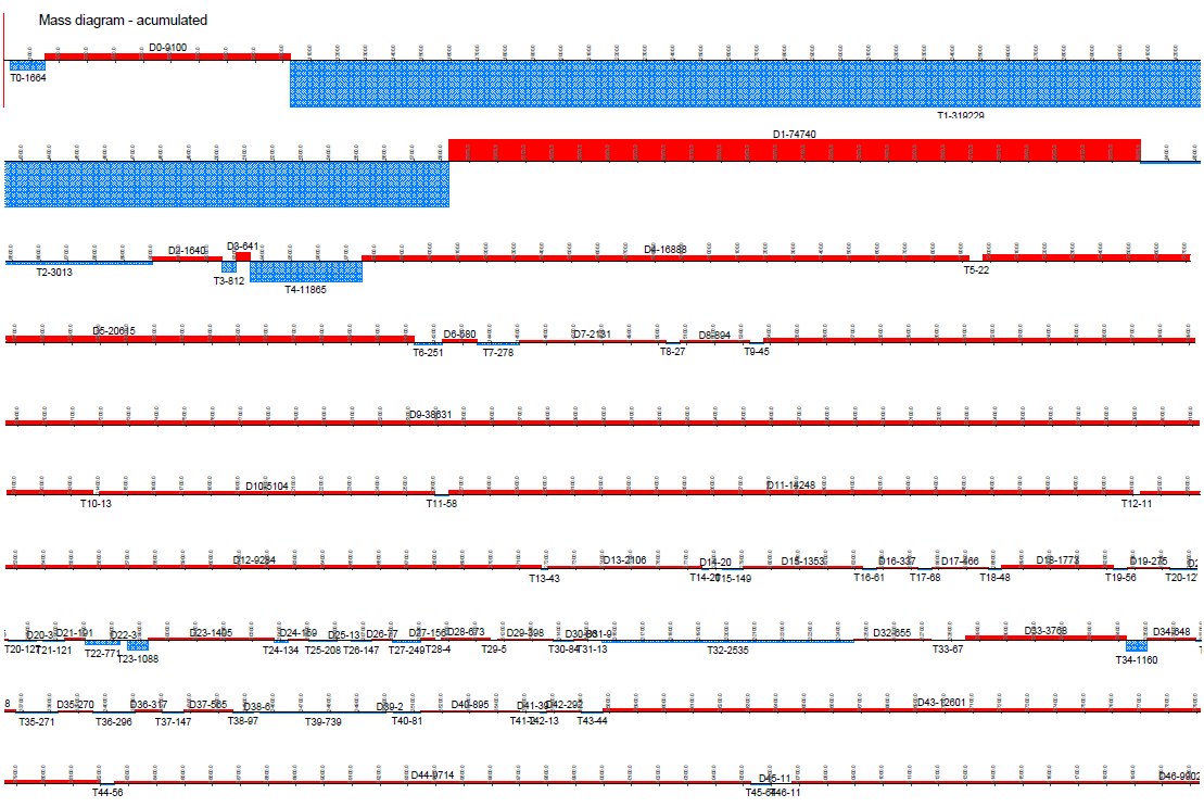 TcpMDT Profesional - Diagrama de Masas